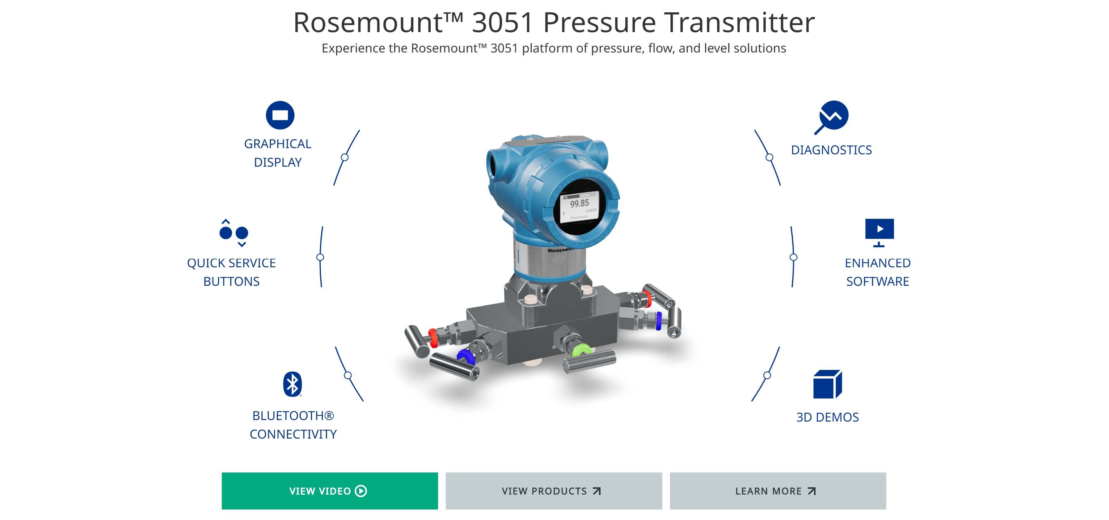 Rosemount 3051 Pressure Transmitter | New Capabilities