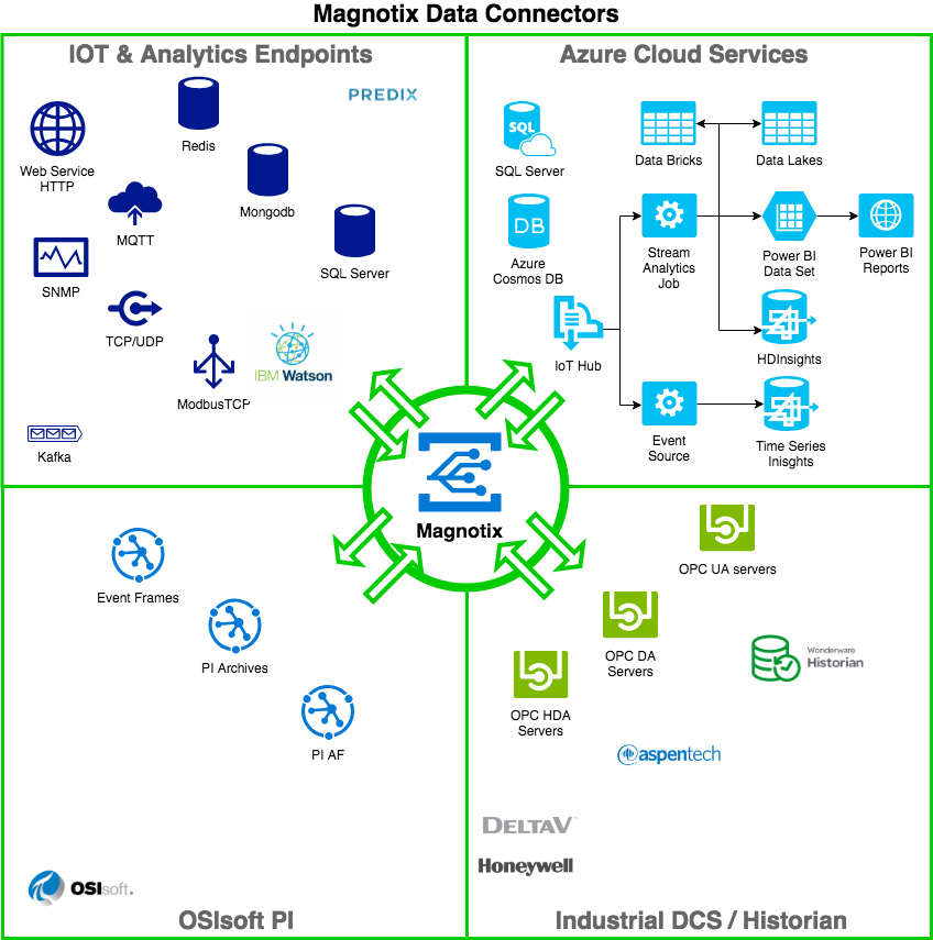 Design Panels, Cloud Ca' Magno