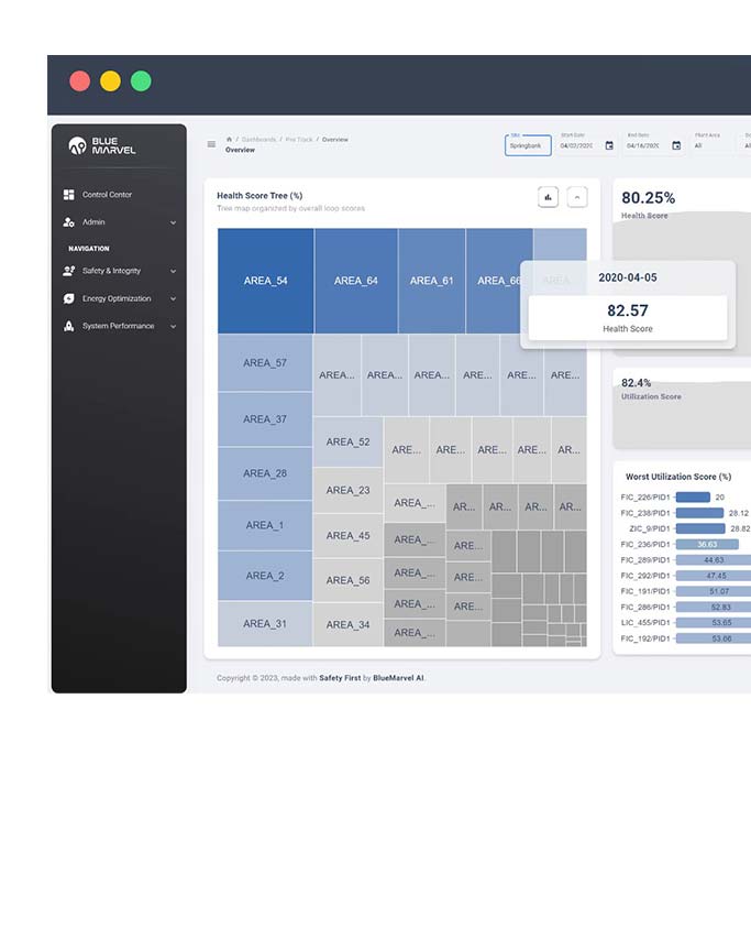 Control Performance