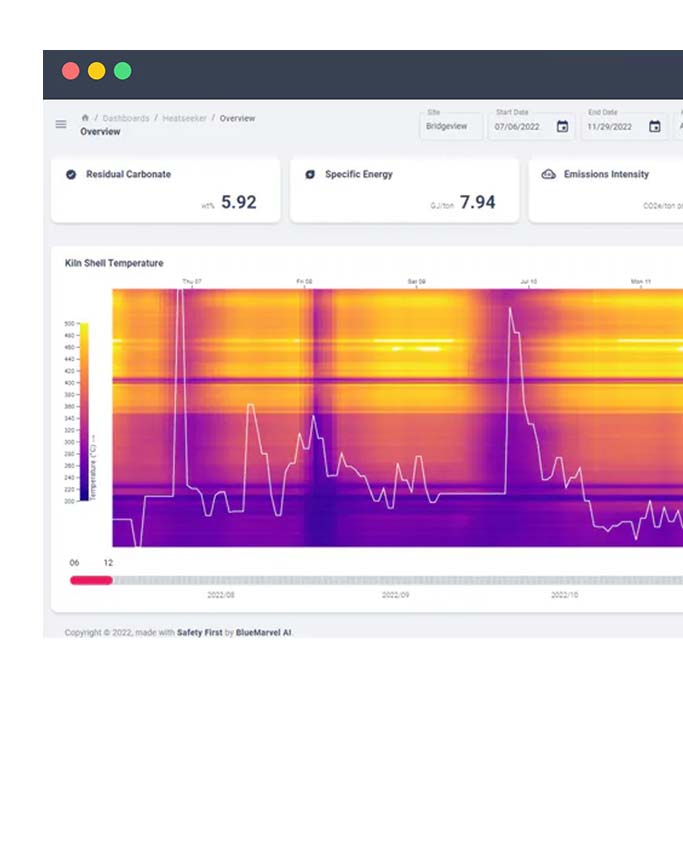 Process Monitoring