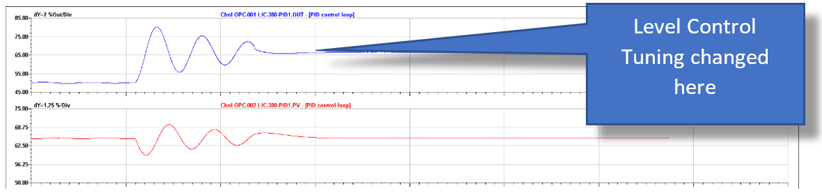 Example: Loop Tuning